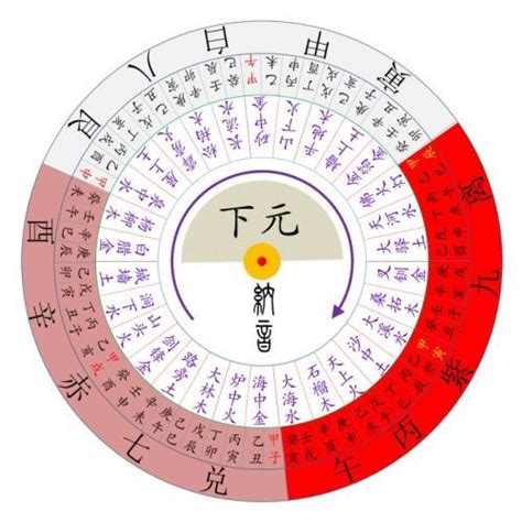 第8運|フライングスター風水第8運(2004～2023年)飛星。